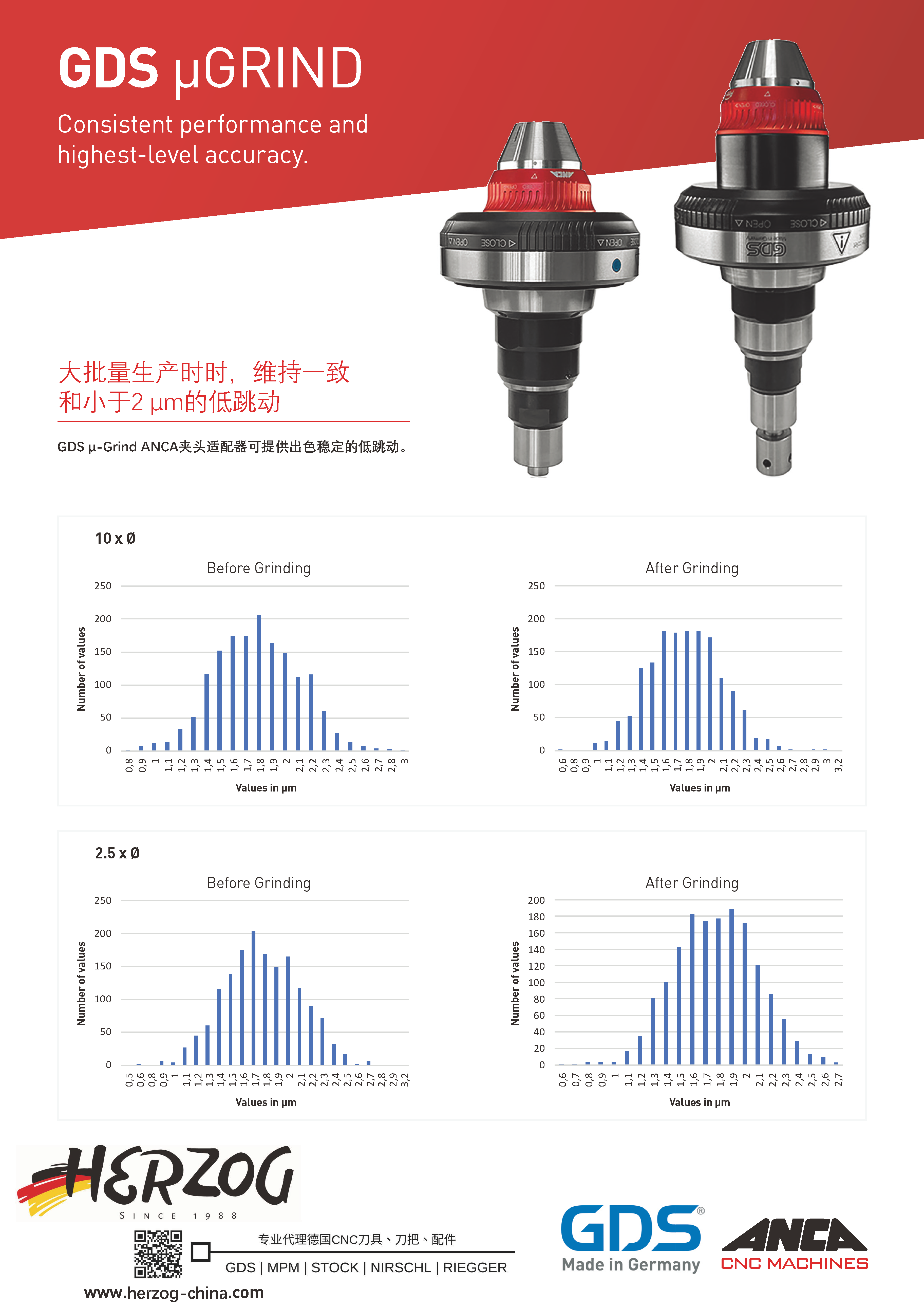 ANCA_GDS_Flyer 中文_頁面_5.png